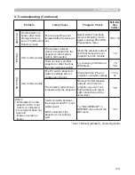 Preview for 207 page of Hitachi CP-X809W User Manual