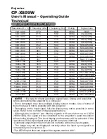 Preview for 210 page of Hitachi CP-X809W User Manual