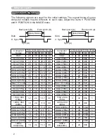 Preview for 211 page of Hitachi CP-X809W User Manual