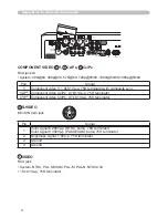 Preview for 213 page of Hitachi CP-X809W User Manual