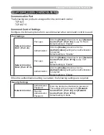 Preview for 218 page of Hitachi CP-X809W User Manual