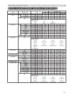 Preview for 222 page of Hitachi CP-X809W User Manual