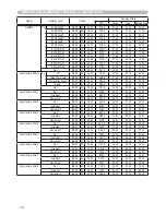 Preview for 223 page of Hitachi CP-X809W User Manual