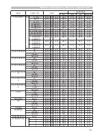 Preview for 224 page of Hitachi CP-X809W User Manual