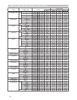 Preview for 225 page of Hitachi CP-X809W User Manual