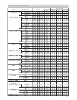 Preview for 226 page of Hitachi CP-X809W User Manual