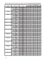 Preview for 227 page of Hitachi CP-X809W User Manual