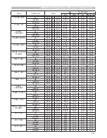 Preview for 228 page of Hitachi CP-X809W User Manual