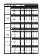 Preview for 229 page of Hitachi CP-X809W User Manual