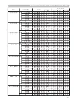 Preview for 230 page of Hitachi CP-X809W User Manual