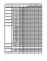 Preview for 231 page of Hitachi CP-X809W User Manual