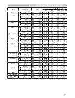 Preview for 232 page of Hitachi CP-X809W User Manual