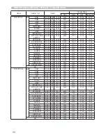 Preview for 233 page of Hitachi CP-X809W User Manual