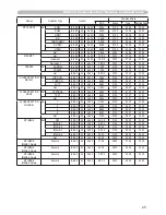 Preview for 234 page of Hitachi CP-X809W User Manual