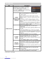 Preview for 74 page of Hitachi CP-X8150 User Manual