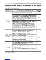 Preview for 110 page of Hitachi CP-X8150 User Manual