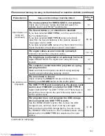 Preview for 111 page of Hitachi CP-X8150 User Manual