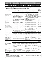 Preview for 42 page of Hitachi CP-X880 User Manual