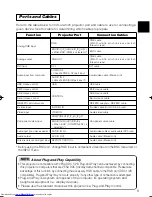 Preview for 10 page of Hitachi CP-X880W User Manual