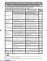 Preview for 42 page of Hitachi CP-X880W User Manual