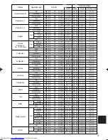 Preview for 53 page of Hitachi CP-X880W User Manual