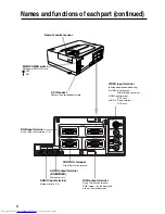 Предварительный просмотр 8 страницы Hitachi CP-X935 Operating Manual