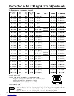 Предварительный просмотр 20 страницы Hitachi CP-X935 Operating Manual