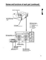 Preview for 9 page of Hitachi CP-X940E Operating Manual