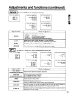 Preview for 19 page of Hitachi CP-X940E Operating Manual