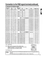 Preview for 21 page of Hitachi CP-X940E Operating Manual