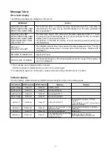 Preview for 7 page of Hitachi CP-X940E Service Manual