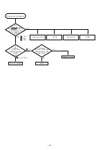 Preview for 14 page of Hitachi CP-X940E Service Manual