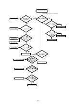 Preview for 15 page of Hitachi CP-X940E Service Manual