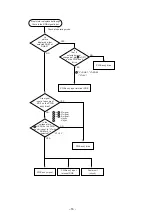 Preview for 16 page of Hitachi CP-X940E Service Manual