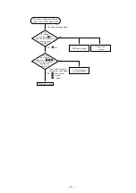 Preview for 17 page of Hitachi CP-X940E Service Manual