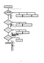 Preview for 18 page of Hitachi CP-X940E Service Manual