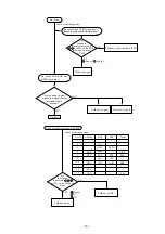 Preview for 19 page of Hitachi CP-X940E Service Manual