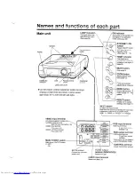 Preview for 13 page of Hitachi CP-x950E Operating Manual