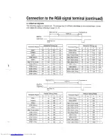 Preview for 26 page of Hitachi CP-x950E Operating Manual