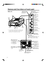 Preview for 8 page of Hitachi CP-X955 Operating Manual