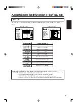 Preview for 15 page of Hitachi CP-X955 Operating Manual