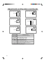 Preview for 18 page of Hitachi CP-X955 Operating Manual