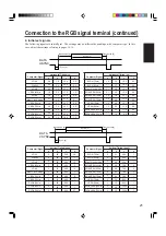 Preview for 21 page of Hitachi CP-X955 Operating Manual