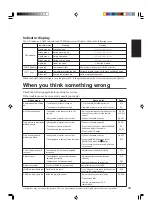 Preview for 29 page of Hitachi CP-X955 Operating Manual