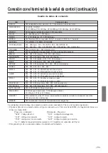 Preview for 173 page of Hitachi CP-X958E User Manual