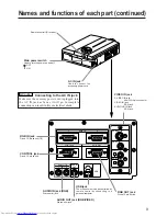 Preview for 9 page of Hitachi CP-X970W User Manual