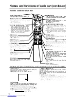 Preview for 10 page of Hitachi CP-X970W User Manual