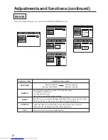 Preview for 20 page of Hitachi CP-X970W User Manual