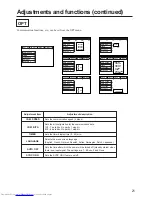 Preview for 21 page of Hitachi CP-X970W User Manual