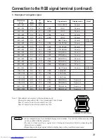 Preview for 23 page of Hitachi CP-X970W User Manual